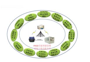 能茵prod節(jié)能智能遠(yuǎn)程管理系統(tǒng),專為節(jié)能系統(tǒng)量身定制